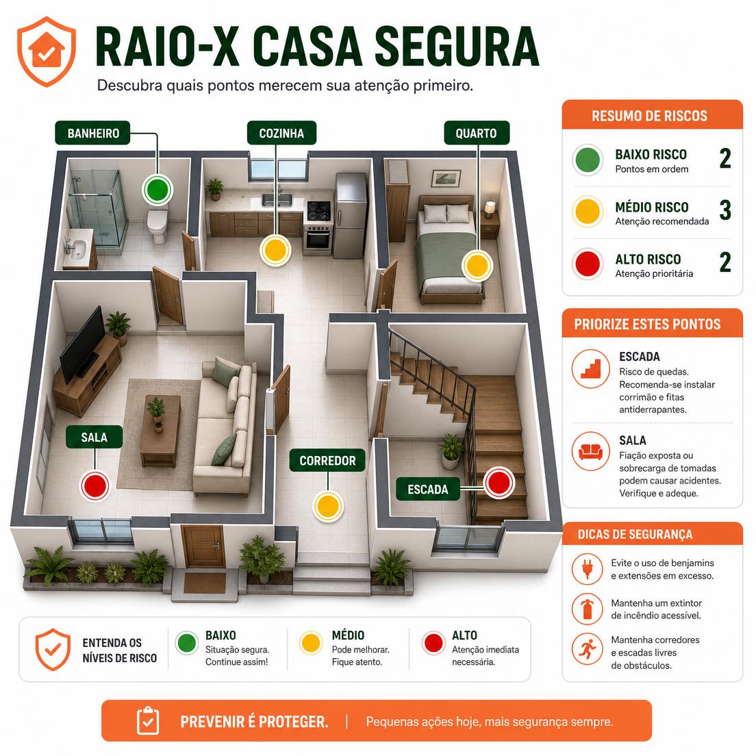RAIO-X CASA SEGURA™